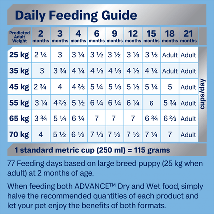 ADVANCE - Puppy Large Breed Chicken with Rice Dog Dry Food (20kg)