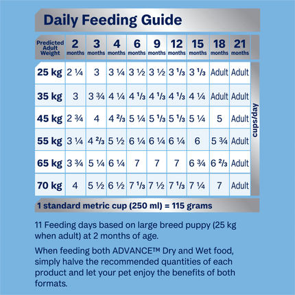 ADVANCE - Puppy Large Breed Chicken with Rice Dog Dry Food (3kg)