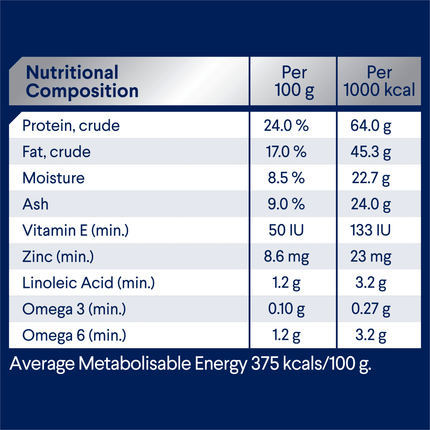 ADVANCE - Adult Medium Breed Lamb with Rice Dog Dry Food (20kg)