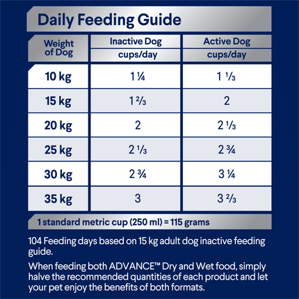 ADVANCE - Adult Medium Breed Lamb with Rice Dog Dry Food (20kg)