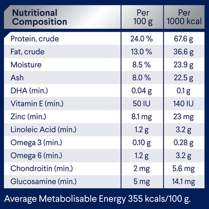 ADVANCE - Healthy Ageing Medium Breed Chicken with Rice Dog Dry Food (20kg)