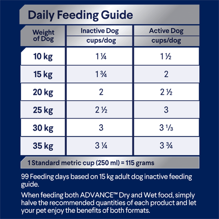 ADVANCE - Healthy Ageing Medium Breed Chicken with Rice Dog Dry Food (20kg)