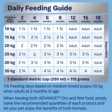 ADVANCE - Puppy Medium Breed Chicken with Rice Dog Dry Food (20kg)