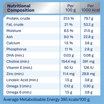ADVANCE - Puppy Medium Breed Chicken with Rice Dog Dry Food (3kg)