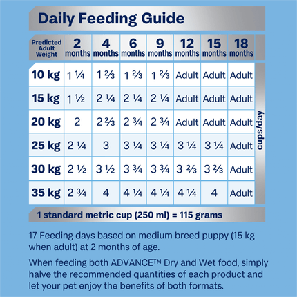 ADVANCE - Puppy Medium Breed Chicken with Rice Dog Dry Food (3kg)