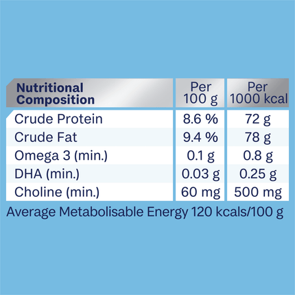ADVANCE - Puppy Growth Chicken with Rice Dog Wet Food (700g)