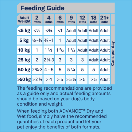 ADVANCE - Puppy Growth Chicken with Rice Dog Wet Food (410g)