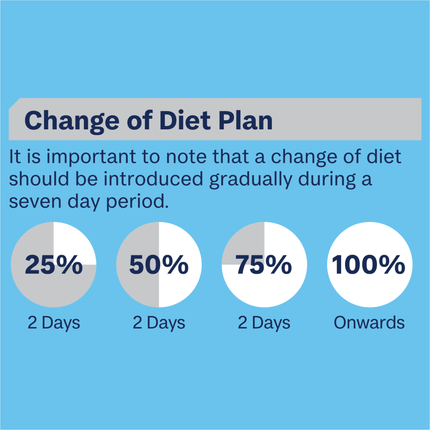 ADVANCE - Puppy Growth Chicken with Rice Dog Wet Food (410g)