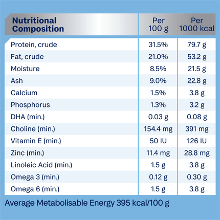 ADVANCE - Puppy Small Breed Chicken with Rice Dog Dry Food (3kg)