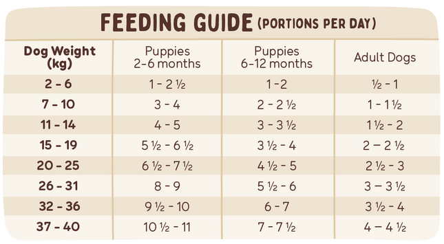 Big Dog - Goat for Dogs (3kg)