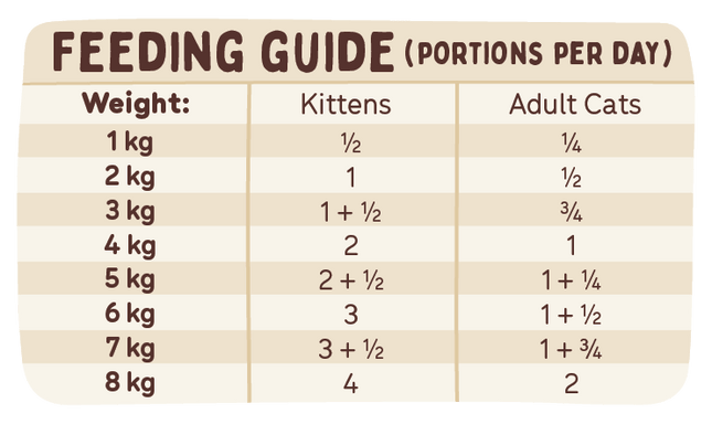 Big Dog - Kangaroo for Cats (1.38kg)