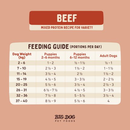 Big Dog - Beef for Dogs (3kg)