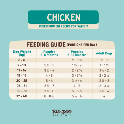 Big Dog - Chicken for Dogs (3kg)