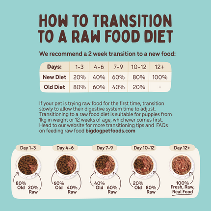 Big Dog - Chicken for Dogs (3kg)