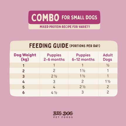 Big Dog - Combo for Small Dogs (1.5kg)
