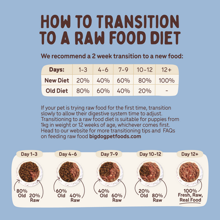 Big Dog - Allergy Friendly Goat for Dogs (3kg)