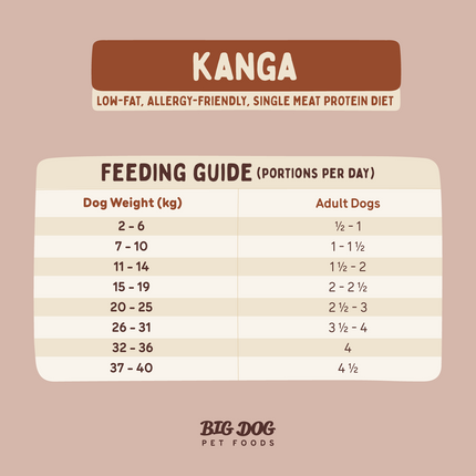 Big Dog - Allergy Friendly Kangaroo for Dogs (3kg)
