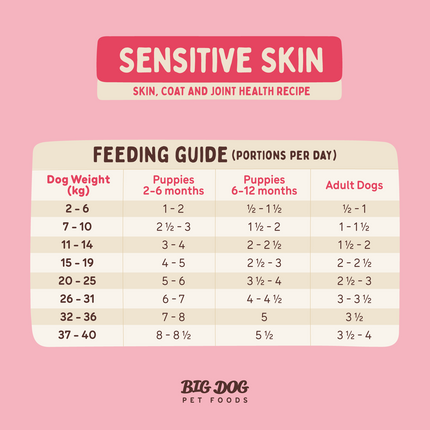 Big Dog - Sensitive Skin for Dogs (3kg)