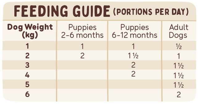 Big Dog - Combo for Small Dogs (1.5kg)