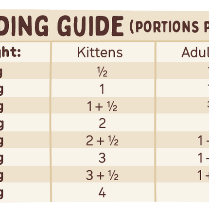 Big Dog - Chicken for Cats (1.38kg)