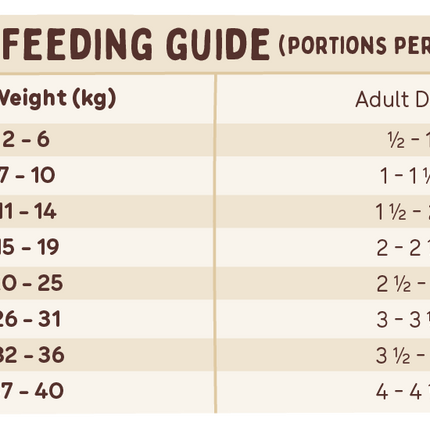 Big Dog - Wellbeing for Dogs (3kg)
