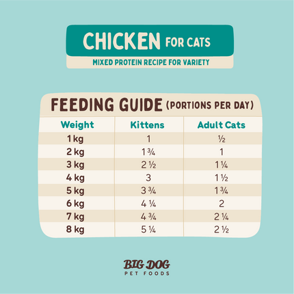 Big Dog - Chicken for Cats (1.38kg)