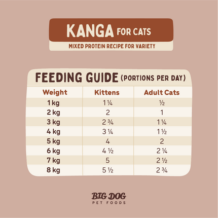 Big Dog - Kangaroo for Cats (1.38kg)