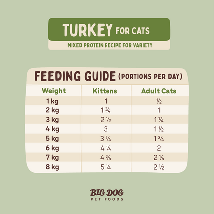 Big Dog - Turkey for Cats (1.38kg)
