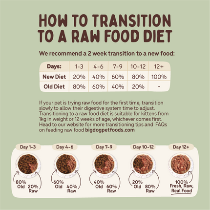 Big Dog - Turkey for Cats (1.38kg)