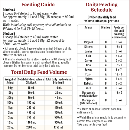 Di-Vetelact - Nutritional Milk (850g)
