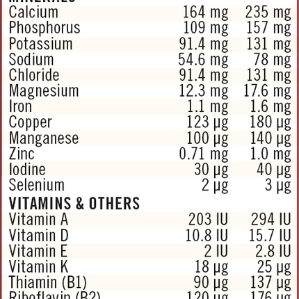 Di-Vetelact - Nutritional Milk (375g)