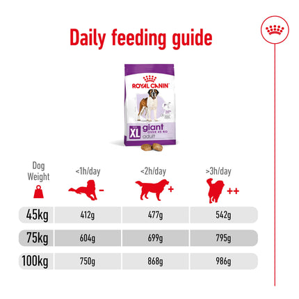 Royal Canin - Giant Adult Dog Dry Food (15kg)