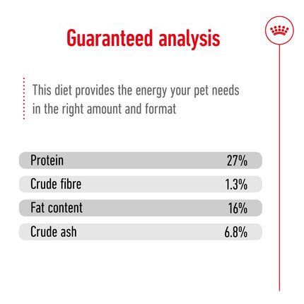 Royal Canin - Mini Adult Dog Dry Food (4kg)