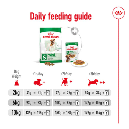 Royal Canin - Mini Adult Dog Dry Food (4kg)