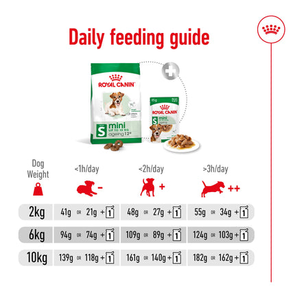 Royal Canin - Mini 12+ Ageing Dog Dry Food (1.5kg)