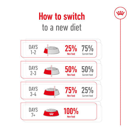 Royal Canin - Mini 12+ Ageing Dog Dry Food (1.5kg)