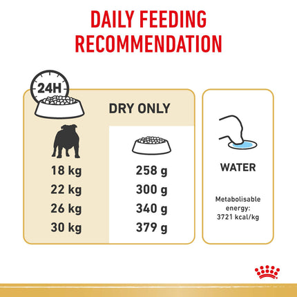 Royal Canin - Bulldog Breed Adult Dog Dry Food (12kg)