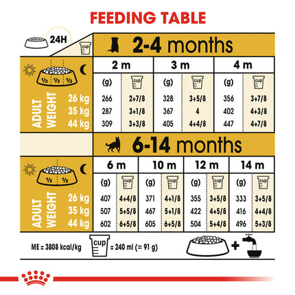 Royal Canin - German Shepherd Breed Puppy Dry Food (12kg)