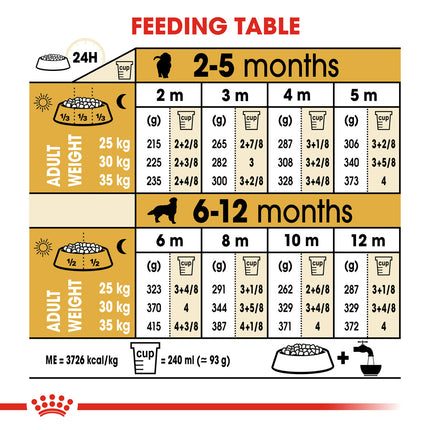 Royal Canin - Golden Retriever Breed Puppy Dog Dry Food (12kg)