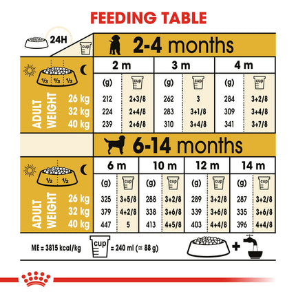 Royal Canin - Labrador Breed Puppy Dog Dry Food (12kg)