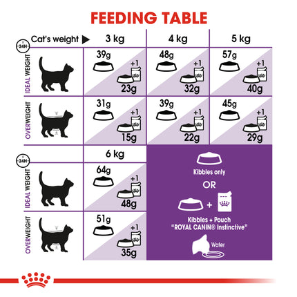 Royal Canin - Sensible Adult Cat Dry Food (4kg)