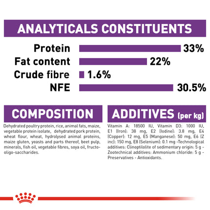 Royal Canin - Sensible Adult Cat Dry Food (4kg)
