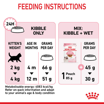 Royal Canin - Kitten Dry Food (2kg)