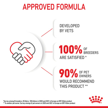 Royal Canin - Kitten Dry Food (4kg)