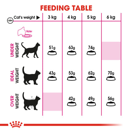 Royal Canin - Exigent Savour Sensation Adult Cat Dry Food (4kg)