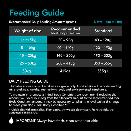 Supercoat - Sensitive with Fish Dog Dry Food (15kg)