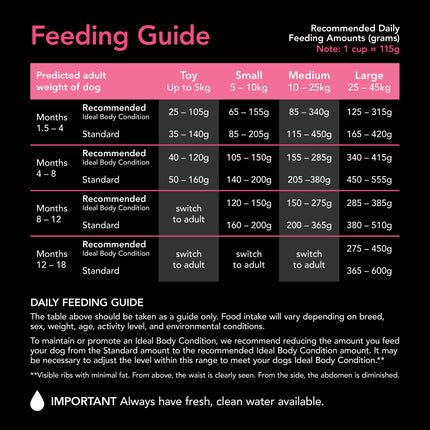 Supercoat - Puppy with Chicken Dog Dry Food (18kg)