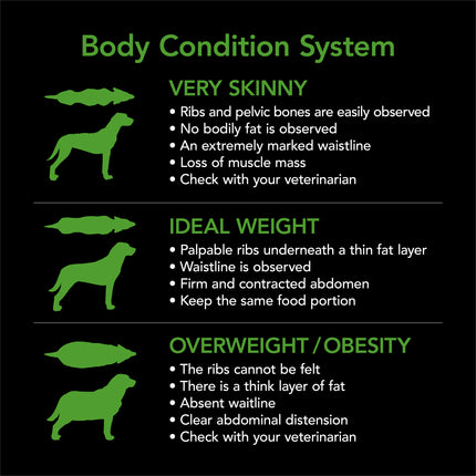 Supercoat - Healthy Weight with Chicken Dry Dog Food (18kg)