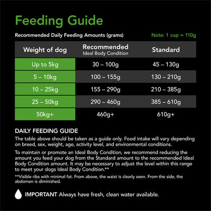 Supercoat - Healthy Weight with Chicken Dry Dog Food (18kg)