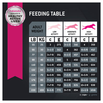 Eukanuba - Large Breed Adult Dog Dry Food (15kg)